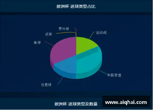 欧洲杯角球统计：近期比赛中角球数排名及趋势分析