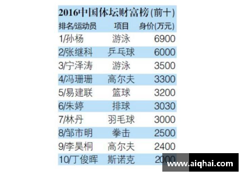 全球体育明星年薪收入排行榜：谁才是真正的高收入冠军